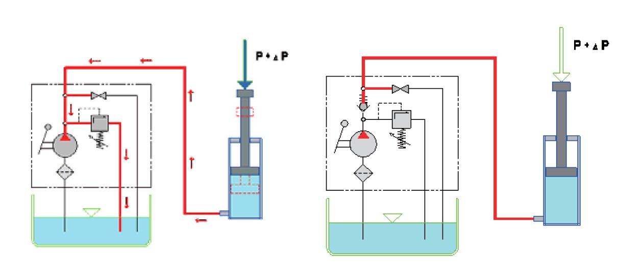 AL和GW手动泵原理图